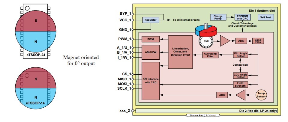 Allegro MicroSystems AAS33001 Precision Angle Sensor ICs